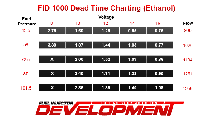 FID-1000CC Fuel Injector Development