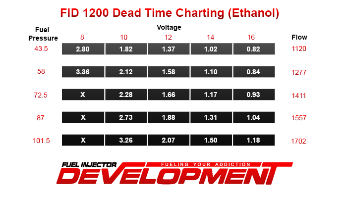 FID-1200 Fuel Injector Development