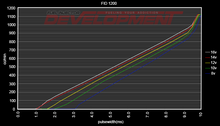 Load image into Gallery viewer, FID-1200 Fuel Injector Development