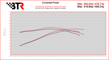 Load image into Gallery viewer, BTR CAMSHAFT - 6.2L L86/LT1 DOD CONVERSION CAM