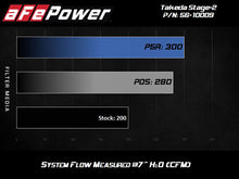 Load image into Gallery viewer, aFe Takeda Intakes Stage-2 PDS AIS 14-18 Mazda 3 I4-2.5L