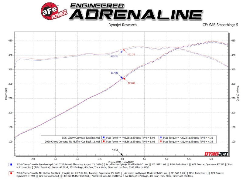 AFe MACH Force-Xp 304 Stainless Steel Cat-Back Exhaust Carbon 2020 Chevrolet Corvette C8