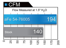 Load image into Gallery viewer, aFe Momentum GT Pro 5R Stage-2 Intake System 2016 Toyota Tacoma V6 3.5L