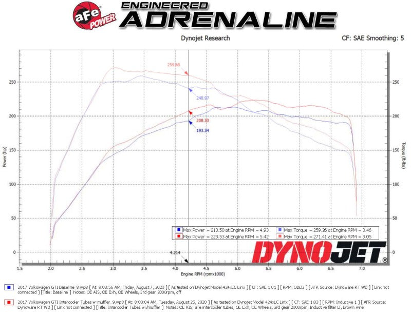 aFe BladeRunner 15-20 VW GTI (MKVII) L4-2.0L (t) Aluminum Hot and Cold Charge Pipe Kit Black