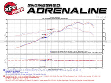 Load image into Gallery viewer, aFe MACH Force-Xp 12-16 Porsche 911 3in to 2.5in 304 SS Cat-Back Exhaust (Excludes Turbo Models)