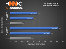 Load image into Gallery viewer, aFe 15-19 Volkswagen Golf R (MK7) L4-2.0L (t) CONTROL Series Rear Sway Bar - Blue