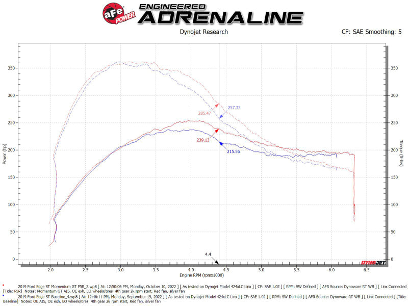 aFe Momentum GT Pro 5R Cold Air Intake System 19-23 Ford Edge ST V6-2.7L (tt)