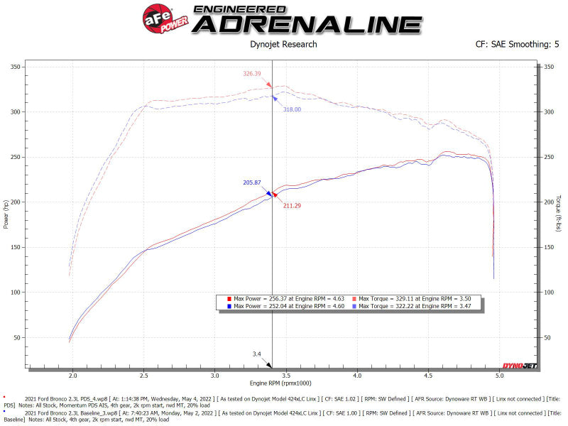 aFe POWER Momentum HD Cold Air Intake System w/ Pro Dry S Media 2021+ Ford Bronco 2.3L (t)