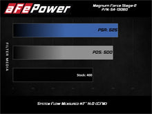 Load image into Gallery viewer, aFe MagnumFORCE Intake Stage-2 Pro 5R 14-19 GM Silverado/Sierra 1500 V8-5.3/6.2L