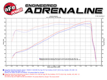 Load image into Gallery viewer, aFe AFE Momentum GT Pro 5R Intake System 14-17 Ram 2500 6.4L Hemi