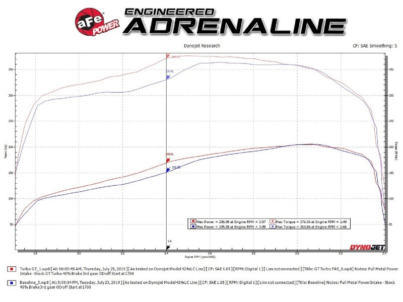 aFe BladeRunner GT Series Turbocharger 94-97 Ford 7.3L (td)