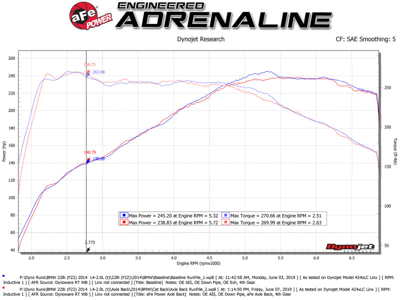 aFe MACHForce XP 3in to 2.5in 304 SS Cat-Back Exhaust w/ Polished Tips 14-16 BMW M235i