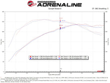 Load image into Gallery viewer, aFe POWER Momentum GT Pro Dry S Intake System 16-19 Audi A4/Quattro I4-2.0L (T)